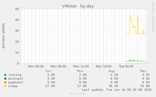 VMstat
