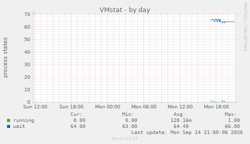 VMstat