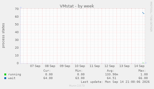 VMstat