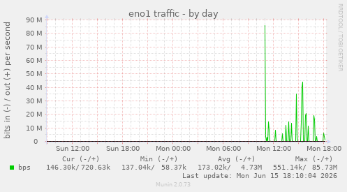 eno1 traffic
