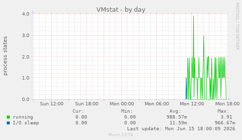VMstat