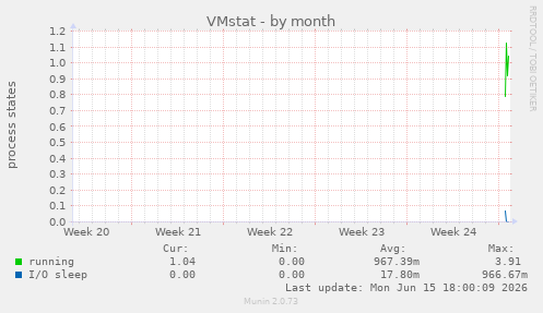 VMstat