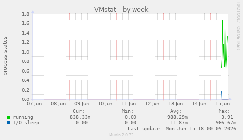 VMstat